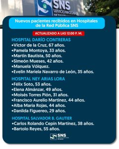 Lee más sobre el artículo SNS informa suman 64 pacientes recibidos en hospitales de la Red Pública, afectados por tragedia en discoteca Jet Set